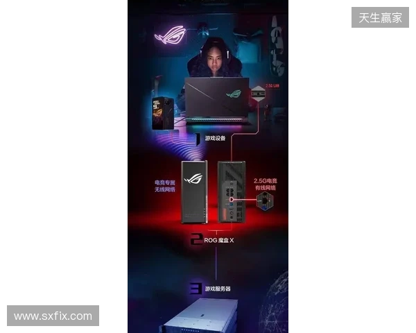 ROG魔盒X正式开售：高颜值潮酷摆件+万兆网口提速，锁定桌搭C位