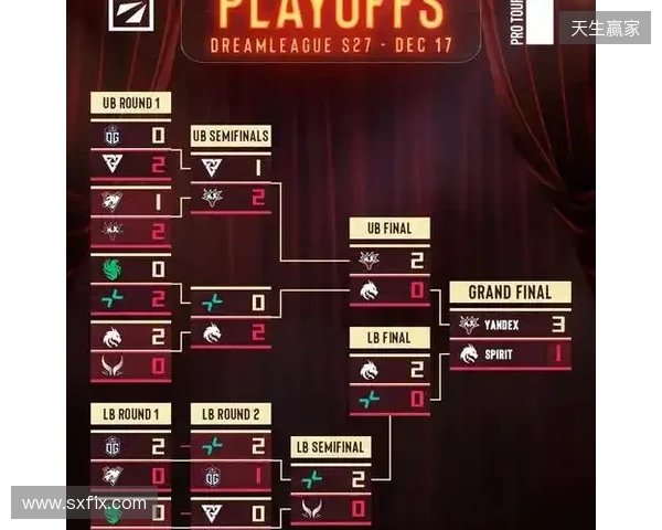 天梯高分Carry终化龙!Yandex 3-1战胜Spirit,斩获DOTA2梦幻联赛冠军