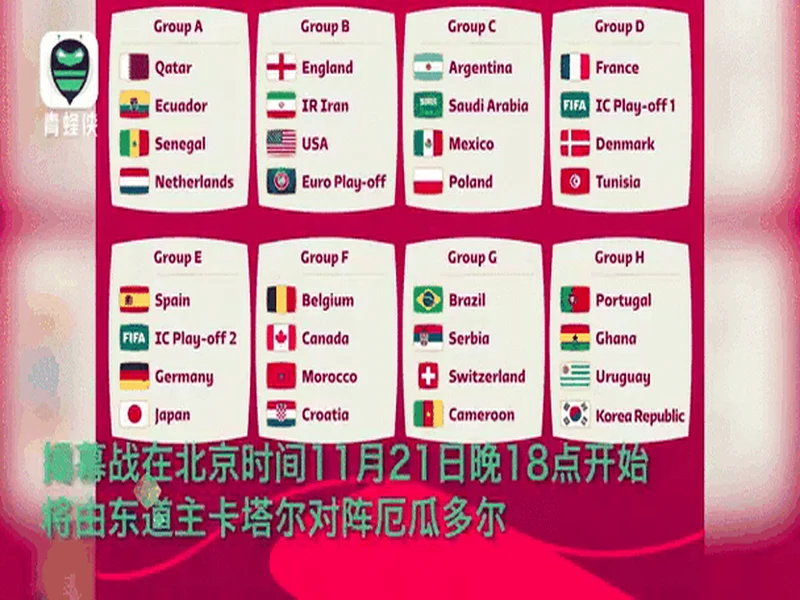 世界杯抽签前瞻:新纪元即将开启,解析分档与可能的死亡之组